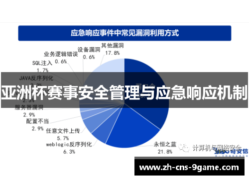 亚洲杯赛事安全管理与应急响应机制