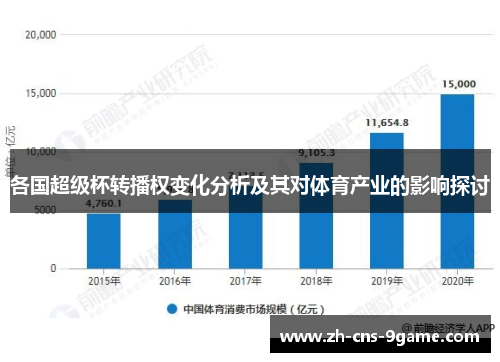 各国超级杯转播权变化分析及其对体育产业的影响探讨