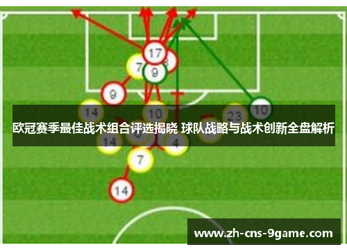 欧冠赛季最佳战术组合评选揭晓 球队战略与战术创新全盘解析