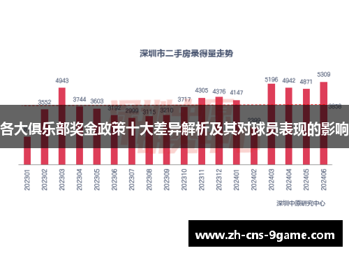 各大俱乐部奖金政策十大差异解析及其对球员表现的影响