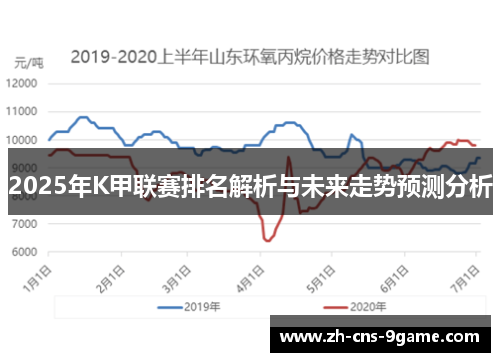 2025年K甲联赛排名解析与未来走势预测分析