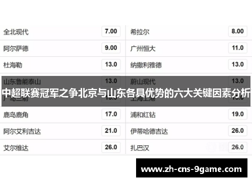 中超联赛冠军之争北京与山东各具优势的六大关键因素分析