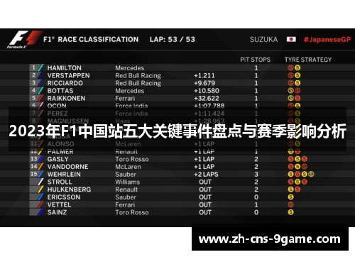 2023年F1中国站五大关键事件盘点与赛季影响分析