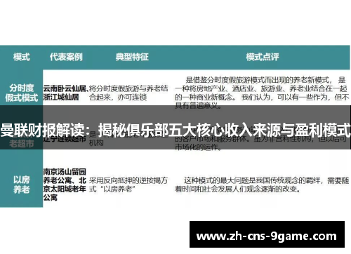 曼联财报解读：揭秘俱乐部五大核心收入来源与盈利模式