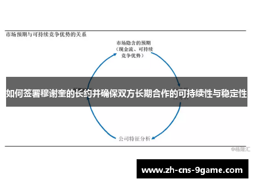 如何签署穆谢奎的长约并确保双方长期合作的可持续性与稳定性