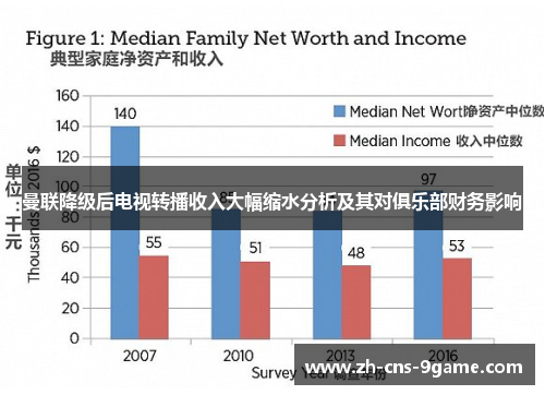 曼联降级后电视转播收入大幅缩水分析及其对俱乐部财务影响