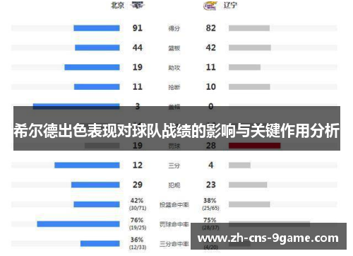 希尔德出色表现对球队战绩的影响与关键作用分析