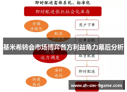 基米希转会市场博弈各方利益角力幕后分析