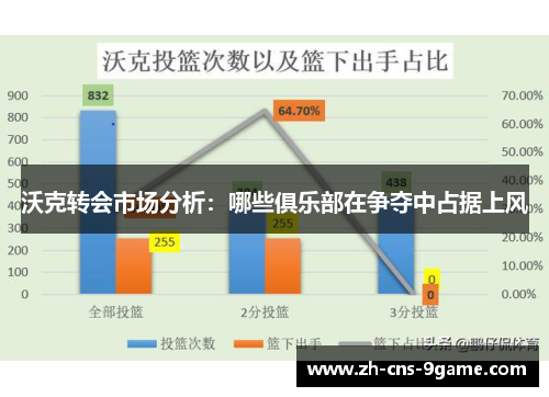 沃克转会市场分析：哪些俱乐部在争夺中占据上风