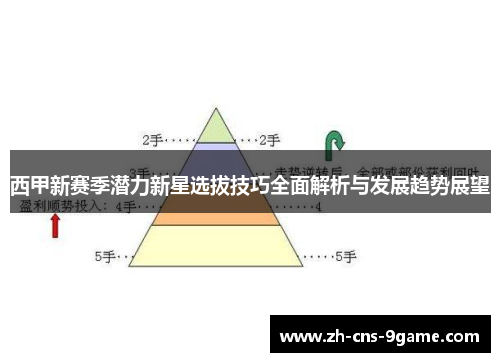 西甲新赛季潜力新星选拔技巧全面解析与发展趋势展望