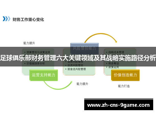 足球俱乐部财务管理六大关键领域及其战略实施路径分析