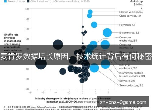 麦肯罗数据增长原因,技术统计背后有何秘密 麦肯罗数据增长原因,技术统计背后有何秘密